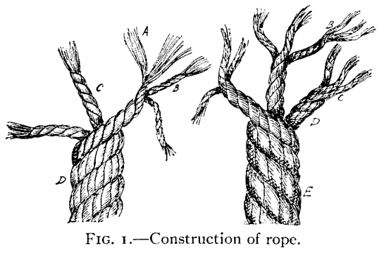 Illustration: FIG. 1.—Construction of Rope.