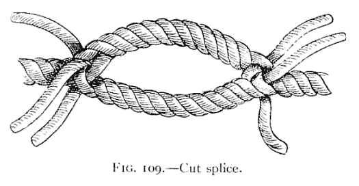 Illustration: FIG. 109.—Cut splice.