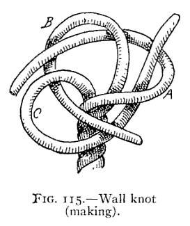 Illustration: FIG. 115.—Wall knot (making).