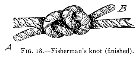 Illustration: FIG. 18.—Fisherman's knot (finished).