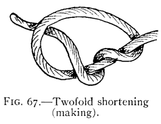 Illustration: FIG. 67.—Twofold shortening (making).