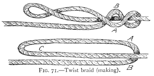 Illustration: FIG. 71.—Twist braid (making).