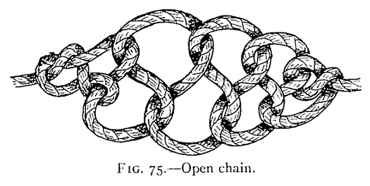 Illustration: FIG. 75.—Open chain.