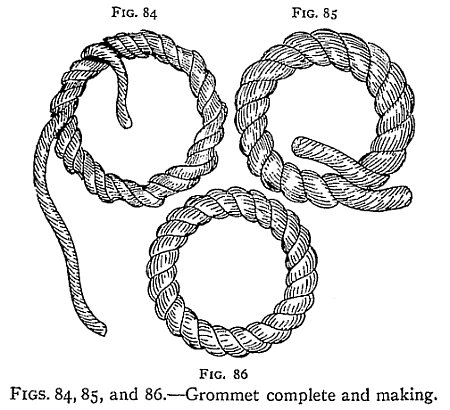 Illustration: FIGS. 84, 85, and 86.—Grommet complete and making.